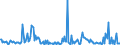 CN 29021910 /Exports /Unit = Prices (Euro/ton) /Partner: Austria /Reporter: European Union /29021910:Cycloterpenes