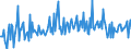 CN 29021910 /Exports /Unit = Prices (Euro/ton) /Partner: Switzerland /Reporter: European Union /29021910:Cycloterpenes