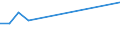 CN 29021910 /Exports /Unit = Prices (Euro/ton) /Partner: Estonia /Reporter: European Union /29021910:Cycloterpenes