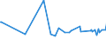 KN 29021910 /Exporte /Einheit = Preise (Euro/Tonne) /Partnerland: Lettland /Meldeland: Europäische Union /29021910:Cycloterpene