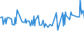 CN 29021910 /Exports /Unit = Prices (Euro/ton) /Partner: Romania /Reporter: European Union /29021910:Cycloterpenes