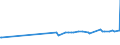 KN 29021910 /Exporte /Einheit = Preise (Euro/Tonne) /Partnerland: Weissrussland /Meldeland: Europäische Union /29021910:Cycloterpene