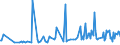 KN 29021910 /Exporte /Einheit = Preise (Euro/Tonne) /Partnerland: Russland /Meldeland: Europäische Union /29021910:Cycloterpene