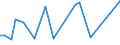 KN 29021910 /Exporte /Einheit = Preise (Euro/Tonne) /Partnerland: Serbien /Meldeland: Europäische Union /29021910:Cycloterpene