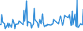 KN 29021910 /Exporte /Einheit = Preise (Euro/Tonne) /Partnerland: Aegypten /Meldeland: Europäische Union /29021910:Cycloterpene