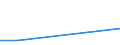 KN 29021910 /Exporte /Einheit = Preise (Euro/Tonne) /Partnerland: Reunion /Meldeland: Europäische Union /29021910:Cycloterpene