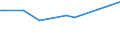 KN 29021910 /Exporte /Einheit = Preise (Euro/Tonne) /Partnerland: Panama /Meldeland: Europäische Union /29021910:Cycloterpene