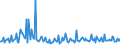 CN 29021910 /Exports /Unit = Prices (Euro/ton) /Partner: Brazil /Reporter: European Union /29021910:Cycloterpenes