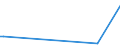 CN 29021930 /Exports /Unit = Prices (Euro/ton) /Partner: France /Reporter: European Union /29021930:Azulene and its Alkyl Derivatives