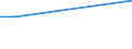 CN 29021930 /Exports /Unit = Prices (Euro/ton) /Partner: Spain /Reporter: European Union /29021930:Azulene and its Alkyl Derivatives