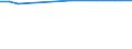 CN 29021930 /Exports /Unit = Prices (Euro/ton) /Partner: Luxembourg /Reporter: European Union /29021930:Azulene and its Alkyl Derivatives