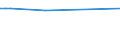 CN 29021930 /Exports /Unit = Prices (Euro/ton) /Partner: Usa /Reporter: European Union /29021930:Azulene and its Alkyl Derivatives