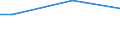 CN 29021930 /Exports /Unit = Prices (Euro/ton) /Partner: Canada /Reporter: European Union /29021930:Azulene and its Alkyl Derivatives