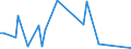 CN 29021930 /Exports /Unit = Prices (Euro/ton) /Partner: Extra-eur /Reporter: European Union /29021930:Azulene and its Alkyl Derivatives