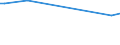 CN 29021930 /Exports /Unit = Quantities in tons /Partner: Switzerland /Reporter: European Union /29021930:Azulene and its Alkyl Derivatives