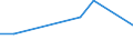 CN 29021930 /Exports /Unit = Quantities in tons /Partner: Canada /Reporter: European Union /29021930:Azulene and its Alkyl Derivatives