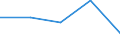 CN 29021930 /Exports /Unit = Quantities in tons /Partner: South Korea /Reporter: European Union /29021930:Azulene and its Alkyl Derivatives