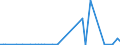 CN 29021930 /Exports /Unit = Quantities in tons /Partner: Intra-eur /Reporter: European Union /29021930:Azulene and its Alkyl Derivatives