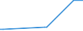 CN 29021930 /Exports /Unit = Values in 1000 Euro /Partner: Portugal /Reporter: European Union /29021930:Azulene and its Alkyl Derivatives