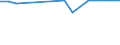 CN 29021930 /Exports /Unit = Values in 1000 Euro /Partner: Luxembourg /Reporter: European Union /29021930:Azulene and its Alkyl Derivatives