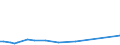 CN 29021930 /Exports /Unit = Values in 1000 Euro /Partner: Austria /Reporter: European Union /29021930:Azulene and its Alkyl Derivatives