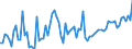 CN 29021980 /Exports /Unit = Prices (Euro/ton) /Partner: United Kingdom /Reporter: European Union /29021980:Hydrocarbons, Alicyclic (Excl. Cyclohexane and Cycloterpenes)