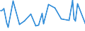 CN 29021980 /Exports /Unit = Prices (Euro/ton) /Partner: Ireland /Reporter: European Union /29021980:Hydrocarbons, Alicyclic (Excl. Cyclohexane and Cycloterpenes)