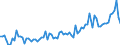 CN 29021980 /Exports /Unit = Prices (Euro/ton) /Partner: Spain /Reporter: European Union /29021980:Hydrocarbons, Alicyclic (Excl. Cyclohexane and Cycloterpenes)