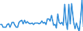 CN 29021980 /Exports /Unit = Prices (Euro/ton) /Partner: Luxembourg /Reporter: European Union /29021980:Hydrocarbons, Alicyclic (Excl. Cyclohexane and Cycloterpenes)