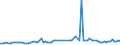 CN 29021980 /Exports /Unit = Prices (Euro/ton) /Partner: Norway /Reporter: European Union /29021980:Hydrocarbons, Alicyclic (Excl. Cyclohexane and Cycloterpenes)