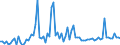 CN 29021980 /Exports /Unit = Prices (Euro/ton) /Partner: Sweden /Reporter: European Union /29021980:Hydrocarbons, Alicyclic (Excl. Cyclohexane and Cycloterpenes)