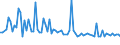 CN 29021980 /Exports /Unit = Prices (Euro/ton) /Partner: Finland /Reporter: European Union /29021980:Hydrocarbons, Alicyclic (Excl. Cyclohexane and Cycloterpenes)