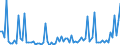 CN 29021980 /Exports /Unit = Prices (Euro/ton) /Partner: Switzerland /Reporter: European Union /29021980:Hydrocarbons, Alicyclic (Excl. Cyclohexane and Cycloterpenes)