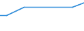 CN 29021980 /Exports /Unit = Prices (Euro/ton) /Partner: Malta /Reporter: European Union /29021980:Hydrocarbons, Alicyclic (Excl. Cyclohexane and Cycloterpenes)