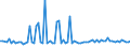 CN 29021980 /Exports /Unit = Prices (Euro/ton) /Partner: Turkey /Reporter: European Union /29021980:Hydrocarbons, Alicyclic (Excl. Cyclohexane and Cycloterpenes)