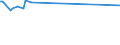 CN 29021980 /Exports /Unit = Prices (Euro/ton) /Partner: Estonia /Reporter: European Union /29021980:Hydrocarbons, Alicyclic (Excl. Cyclohexane and Cycloterpenes)