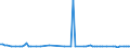 CN 29021980 /Exports /Unit = Prices (Euro/ton) /Partner: Latvia /Reporter: European Union /29021980:Hydrocarbons, Alicyclic (Excl. Cyclohexane and Cycloterpenes)