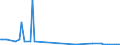 CN 29021980 /Exports /Unit = Prices (Euro/ton) /Partner: Slovakia /Reporter: European Union /29021980:Hydrocarbons, Alicyclic (Excl. Cyclohexane and Cycloterpenes)