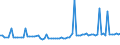 CN 29021980 /Exports /Unit = Prices (Euro/ton) /Partner: Romania /Reporter: European Union /29021980:Hydrocarbons, Alicyclic (Excl. Cyclohexane and Cycloterpenes)