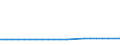 CN 29021980 /Exports /Unit = Prices (Euro/ton) /Partner: Belarus /Reporter: European Union /29021980:Hydrocarbons, Alicyclic (Excl. Cyclohexane and Cycloterpenes)