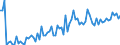 CN 29021980 /Exports /Unit = Prices (Euro/ton) /Partner: Slovenia /Reporter: European Union /29021980:Hydrocarbons, Alicyclic (Excl. Cyclohexane and Cycloterpenes)