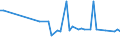 CN 29021980 /Exports /Unit = Prices (Euro/ton) /Partner: Serbia /Reporter: European Union /29021980:Hydrocarbons, Alicyclic (Excl. Cyclohexane and Cycloterpenes)