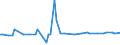 CN 29021980 /Exports /Unit = Prices (Euro/ton) /Partner: Algeria /Reporter: European Union /29021980:Hydrocarbons, Alicyclic (Excl. Cyclohexane and Cycloterpenes)