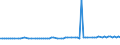 CN 29021980 /Exports /Unit = Prices (Euro/ton) /Partner: Egypt /Reporter: European Union /29021980:Hydrocarbons, Alicyclic (Excl. Cyclohexane and Cycloterpenes)