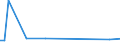 CN 29021980 /Exports /Unit = Prices (Euro/ton) /Partner: Nigeria /Reporter: European Union /29021980:Hydrocarbons, Alicyclic (Excl. Cyclohexane and Cycloterpenes)