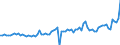 CN 29021980 /Exports /Unit = Prices (Euro/ton) /Partner: Usa /Reporter: European Union /29021980:Hydrocarbons, Alicyclic (Excl. Cyclohexane and Cycloterpenes)