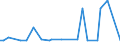 CN 29021980 /Exports /Unit = Prices (Euro/ton) /Partner: Canada /Reporter: European Union /29021980:Hydrocarbons, Alicyclic (Excl. Cyclohexane and Cycloterpenes)