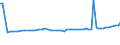 CN 29021980 /Exports /Unit = Prices (Euro/ton) /Partner: Mexico /Reporter: European Union /29021980:Hydrocarbons, Alicyclic (Excl. Cyclohexane and Cycloterpenes)