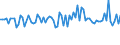 CN 29021980 /Exports /Unit = Prices (Euro/ton) /Partner: Brazil /Reporter: European Union /29021980:Hydrocarbons, Alicyclic (Excl. Cyclohexane and Cycloterpenes)