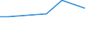 CN 29021980 /Exports /Unit = Prices (Euro/ton) /Partner: Argentina /Reporter: European Union /29021980:Hydrocarbons, Alicyclic (Excl. Cyclohexane and Cycloterpenes)